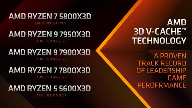 AMD Ryzen 9 7945HX3D - prezentacja topowego, 16-rdzeniowego procesora Zen 4 z 3D V-Cache dla notebooków [3]