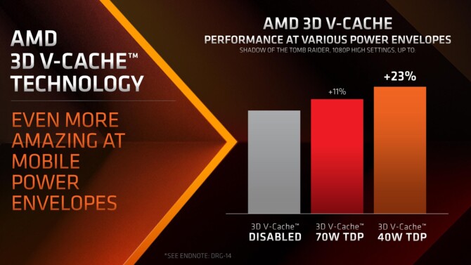 AMD Ryzen 9 7945HX3D - prezentacja topowego, 16-rdzeniowego procesora Zen 4 z 3D V-Cache dla notebooków [4]