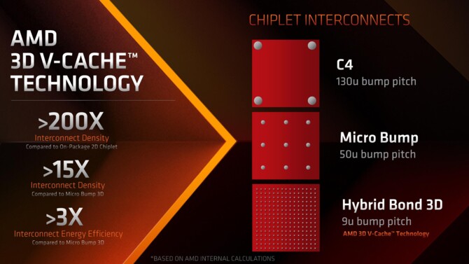 AMD Ryzen 9 7945HX3D - prezentacja topowego, 16-rdzeniowego procesora Zen 4 z 3D V-Cache dla notebooków [9]