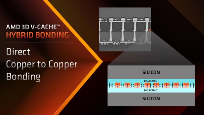 AMD Ryzen 9 7945HX3D - prezentacja topowego, 16-rdzeniowego procesora Zen 4 z 3D V-Cache dla notebooków [10]