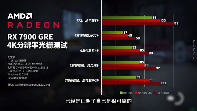 AMD Radeon RX 7900 GRE - premiera karty graficznej. Oznaczenie RX 7800 XT byłoby chyba bardziej adekwatne [3]