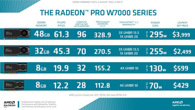 AMD Radeon PRO W7600 oraz Radeon PRO W7500 - nowe karty graficzne RDNA 3 dla rynku profesjonalnego [18]