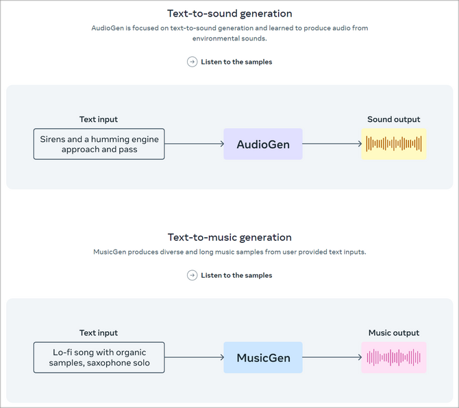 AudioCraft - AI do tworzenia treści audio. Meta przygotowała narzędzie, które ma być proste i dostępne dla każdego [3]