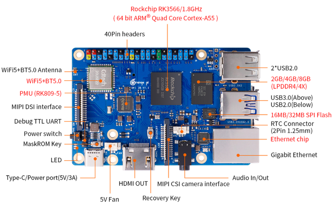 Orange Pi 3B - komputer jednopłytkowy z nawet 8 GB pamięci RAM oraz 256 pamięci eMMC w śmiesznie niskiej cenie [3]