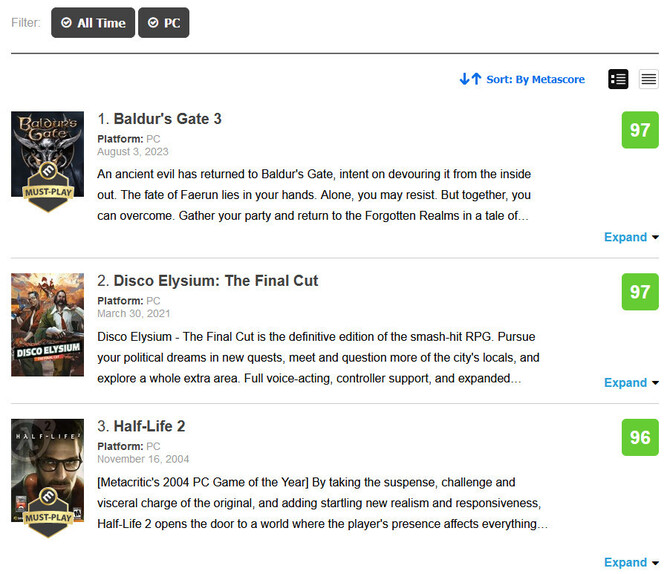 Baldur's Gate 3 z rewelacyjną średnią ocen na Metacritic. Tytuł znalazł się w czołówce gier wszech czasów [2]