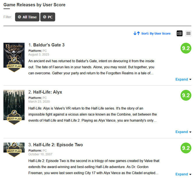 Baldur's Gate 3 z rewelacyjną średnią ocen na Metacritic. Tytuł znalazł się w czołówce gier wszech czasów [3]