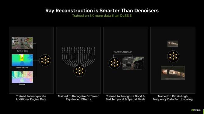 NVIDIA DLSS 3.5 z Ray Reconstruction - nowa wersja techniki udoskonali jakość śledzenia promieni na kartach GeForce RTX [2]