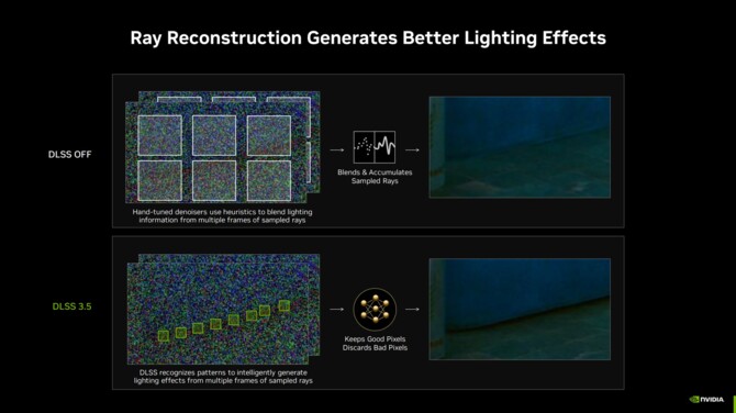 NVIDIA DLSS 3.5 z Ray Reconstruction - nowa wersja techniki udoskonali jakość śledzenia promieni na kartach GeForce RTX [3]
