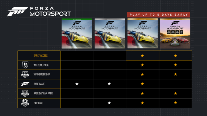 Wymagania sprzętowe Forza Motorsport PC oraz informacje na temat poszczególnych wydań gry [5]