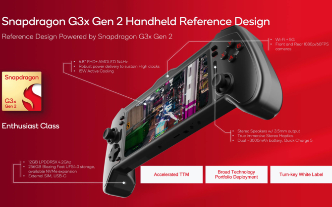 Układy Qualcomm Snapdragon z serii G zawitają do mobilnych gamingowych handheldów. Szykuje się nowa era wydajności [3]