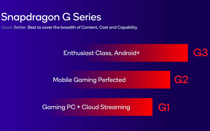 Układy Qualcomm Snapdragon z serii G zawitają do mobilnych gamingowych handheldów. Szykuje się nowa era wydajności [5]