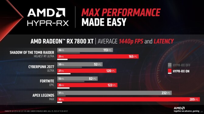 AMD FSR 3 z technologią Fluid Motion Frames nadal bez daty premiery, ale poznaliśmy pierwsze gry z obsługą techniki [8]