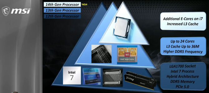 Intel Core i7-14700K jako jedyny procesor w serii otrzyma więcej rdzeni od poprzednika. Reszta może liczyć na wyższe taktowania [2]