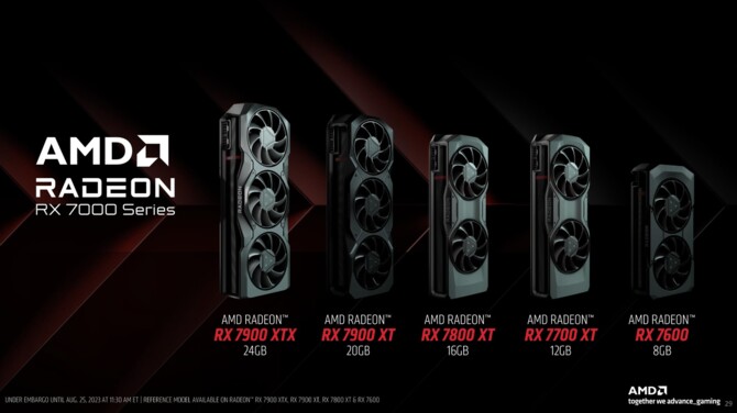 AMD Radeon RX 7800 XT oraz Radeon RX 7700 XT mają być ostatnimi kartami graficznymi z rodziny RDNA 3 [2]