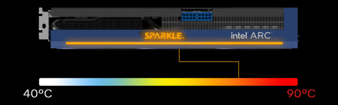 Sparkle Intel ARC A770 Titan OC Edition - zaprezentowano nowy model karty graficznej z 16 GB VRAM [3]