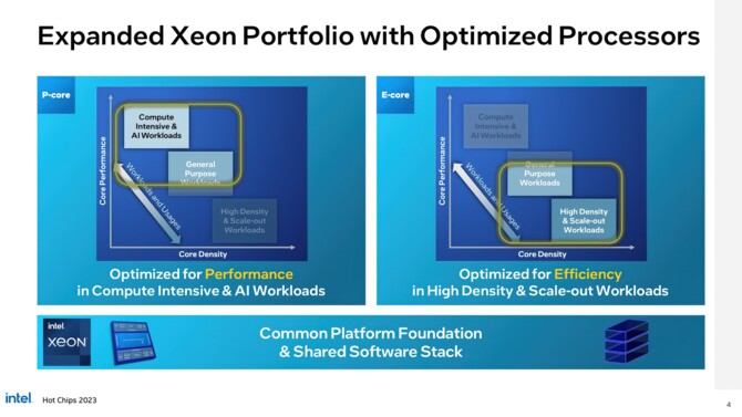 Intel Granite Rapids i Sierra Forest - opublikowano szczegóły na temat kolejnej generacji procesorów Xeon [2]
