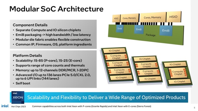 Intel Granite Rapids i Sierra Forest - opublikowano szczegóły na temat kolejnej generacji procesorów Xeon [3]