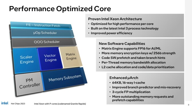 Intel Granite Rapids i Sierra Forest - opublikowano szczegóły na temat kolejnej generacji procesorów Xeon [4]