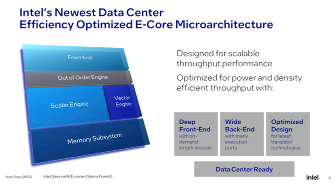 Intel Granite Rapids i Sierra Forest - opublikowano szczegóły na temat kolejnej generacji procesorów Xeon [5]