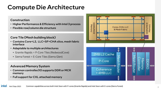 Intel Granite Rapids i Sierra Forest - opublikowano szczegóły na temat kolejnej generacji procesorów Xeon [7]