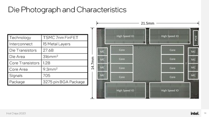 Intel prezentuje ośmiordzeniowy procesor na architekturze RISC, który obsługuje jednocześnie 528 wątków [5]