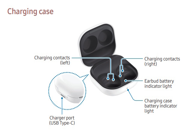 Samsung Galaxy Buds FE - bardziej przystępne cenowo słuchawki TWS faktycznie są w przygotowaniu. Oto co już wiadomo [2]