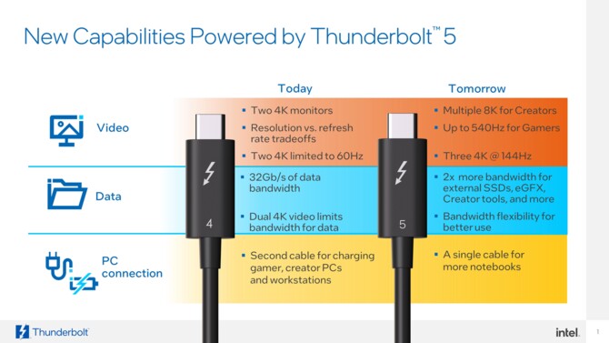Intel Thunderbolt 5 - prezentare oficială și specificații ale viitorului standard de transfer de date [3]