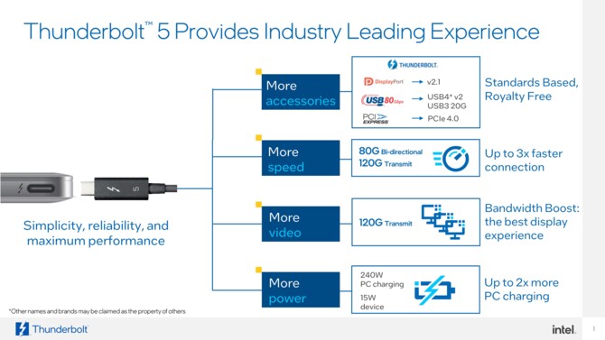 Intel Thunderbolt 5 - prezentare oficială și specificații ale viitorului standard de transfer de date [6]