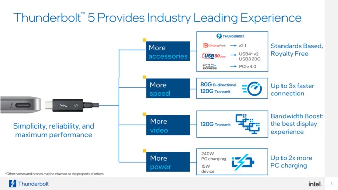 Intel Thunderbolt 5 - official presentation and specifications of the upcoming data transfer standard [6]