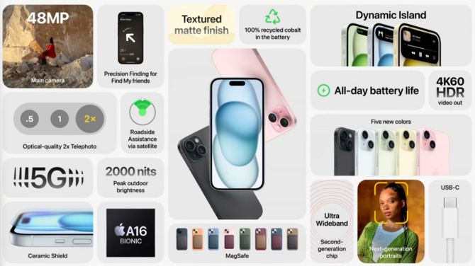 Premiera Apple iPhone 15 - nowe smartfony ze złączem USB-C i licznymi usprawnieniami. Poznaliśmy ceny i specyfikacje modeli [2]