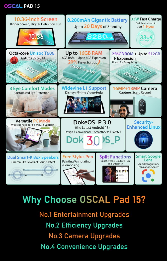 Premiera tabletu Oscal Pad 15 - Wyświetlacz 10 cali, bateria 8280 mAh, szybsza pamięć i rysik. Wszystko w atrakcyjnej cenie [4]