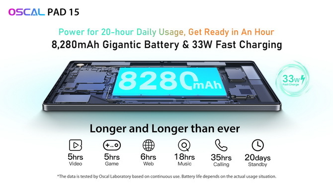 Premiera tabletu Oscal Pad 15 - Wyświetlacz 10 cali, bateria 8280 mAh, szybsza pamięć i rysik. Wszystko w atrakcyjnej cenie [2]