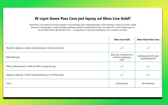 Xbox Game Pass Core - abonament oficjalnie zastępuje Xbox Live Gold. Na graczy czeka spora niespodzianka [2]