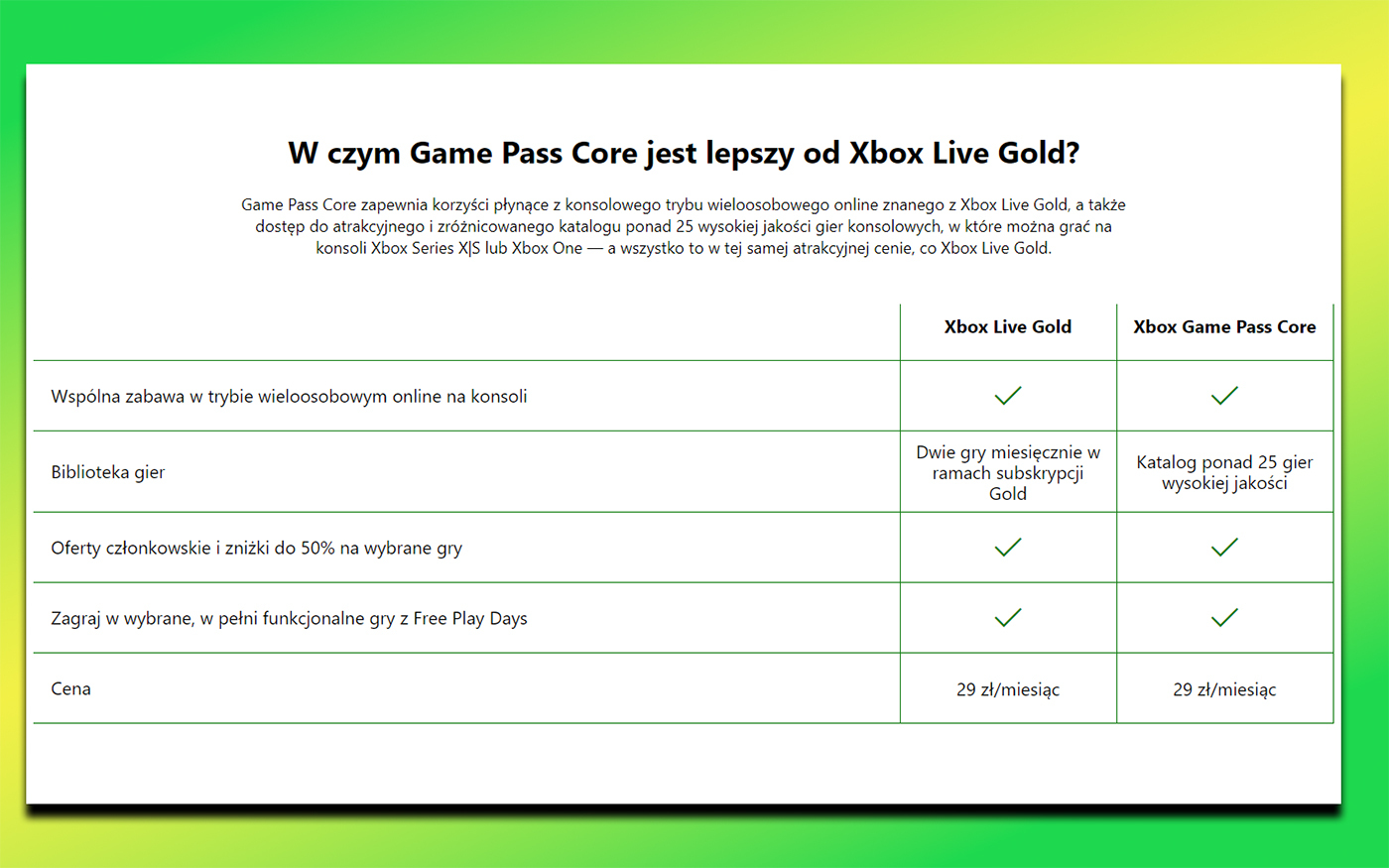 Abonament xbox live gold store
