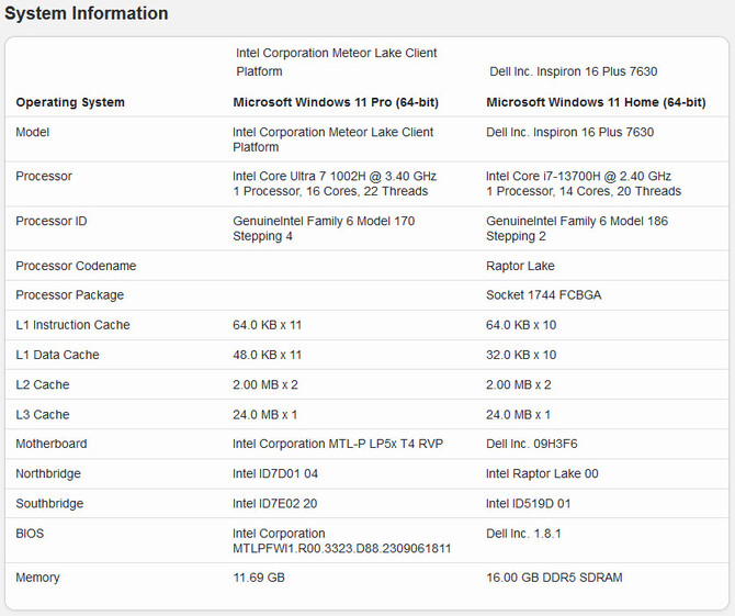 Intel Core Ultra 7 1002H przetestowany w Geekbench. Jak wypadł nadchodzący procesor Meteor Lake? [2]