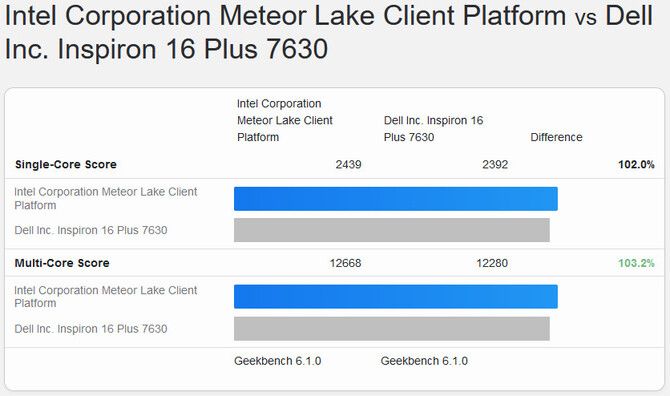 Intel Core Ultra 7 1002H przetestowany w Geekbench. Jak wypadł nadchodzący procesor Meteor Lake? [3]