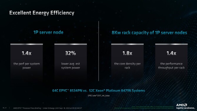 AMD EPYC 8004 - premiera i specyfikacja serwerowych procesorów Siena o wysokiej efektywności energetycznej [12]