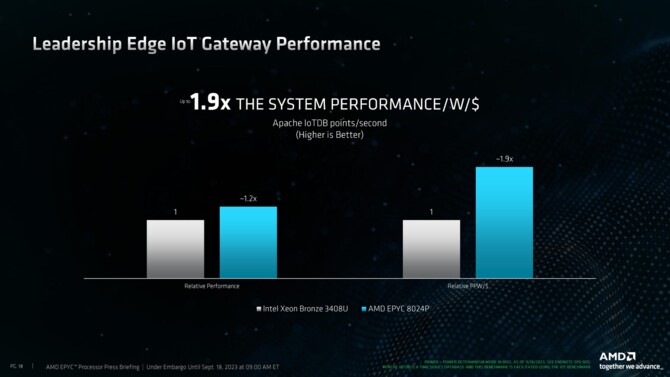 AMD EPYC 8004 - premiera i specyfikacja serwerowych procesorów Siena o wysokiej efektywności energetycznej [13]