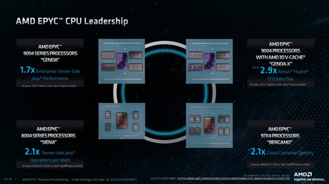 AMD EPYC 8004 - premiera i specyfikacja serwerowych procesorów Siena o wysokiej efektywności energetycznej [14]