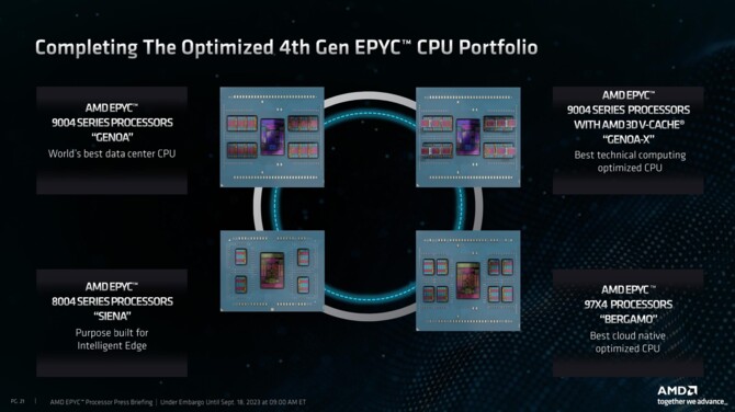 AMD EPYC 8004 - premiera i specyfikacja serwerowych procesorów Siena o wysokiej efektywności energetycznej [15]