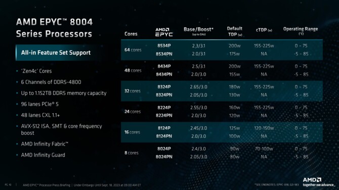AMD EPYC 8004 - premiera i specyfikacja serwerowych procesorów Siena o wysokiej efektywności energetycznej [8]