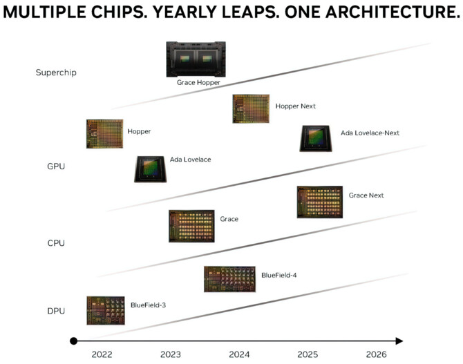 NVIDIA Blackwell - w układach graficznych nowej generacji mogą zajść poważne zmiany konstrukcyjne [2]