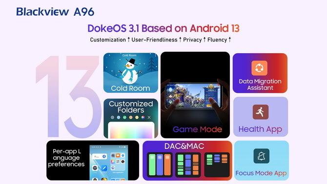 Smartfon Blackview A96 trafia na rynek: Połączenie eleganckiego wzornictwa, najwyższej jakości i potężnej wydajności [5]