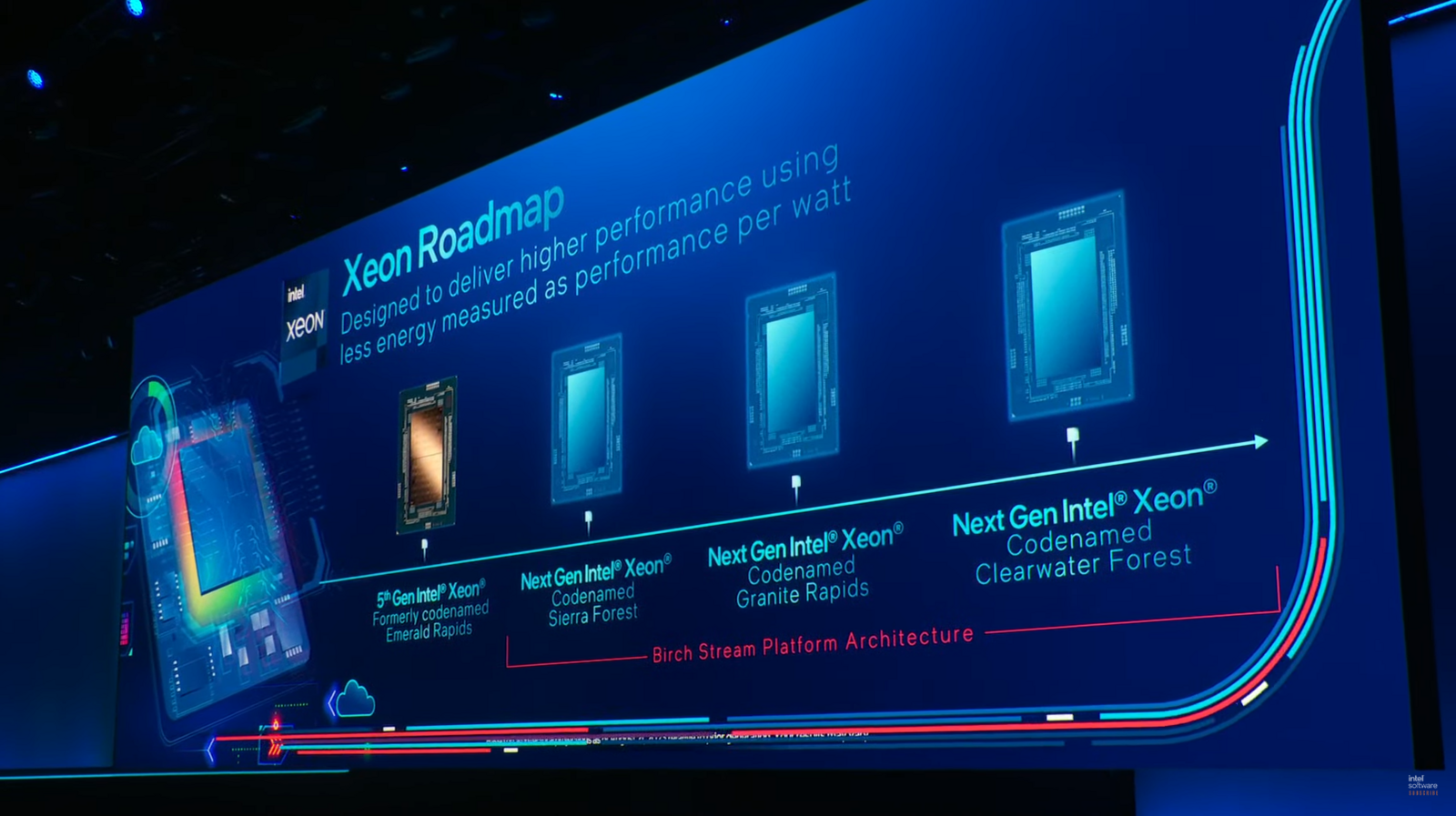Intel Arrow Lake, Lunar Lake i Panther Lake nowe informacje o