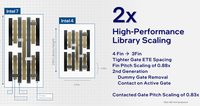 Intel Innovation 2023 - poznaliśmy szczegóły litografii Intel 4, która ma przynieść dwukrotnie większą skalowalność [3]