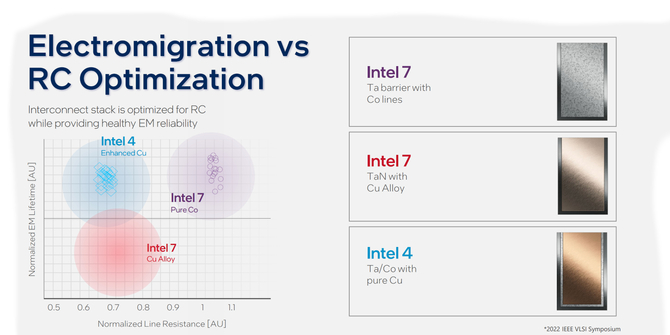 Intel Innovation 2023 - poznaliśmy szczegóły litografii Intel 4, która ma przynieść dwukrotnie większą skalowalność [7]