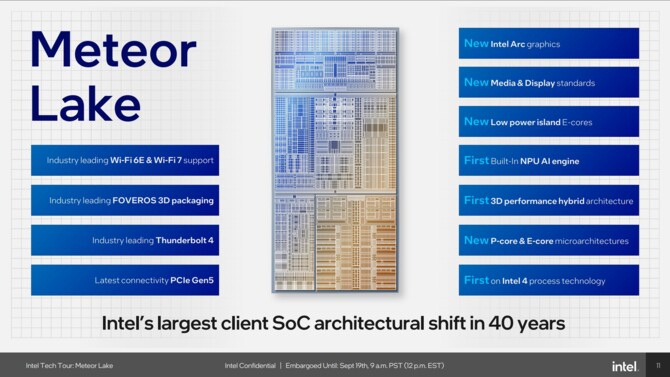 Intel Meteor Lake - charakterystyka procesorów Core Ultra 1. generacji, stworzonych z myślą o energooszczędności [2]