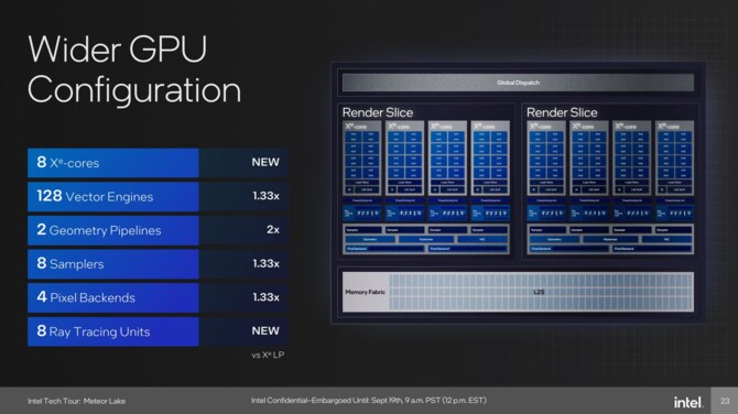 Intel Meteor Lake - charakterystyka procesorów Core Ultra 1. generacji, stworzonych z myślą o energooszczędności [12]