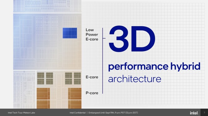 Intel Meteor Lake - charakterystyka procesorów Core Ultra 1. generacji, stworzonych z myślą o energooszczędności [16]