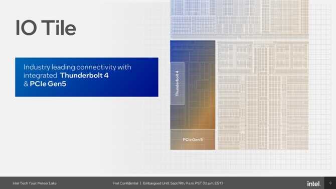 Intel Meteor Lake - charakterystyka procesorów Core Ultra 1. generacji, stworzonych z myślą o energooszczędności [18]